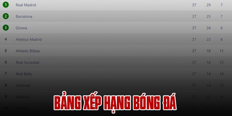 Tầm quan trọng của bảng xếp hạng trong soi kèo bóng đá